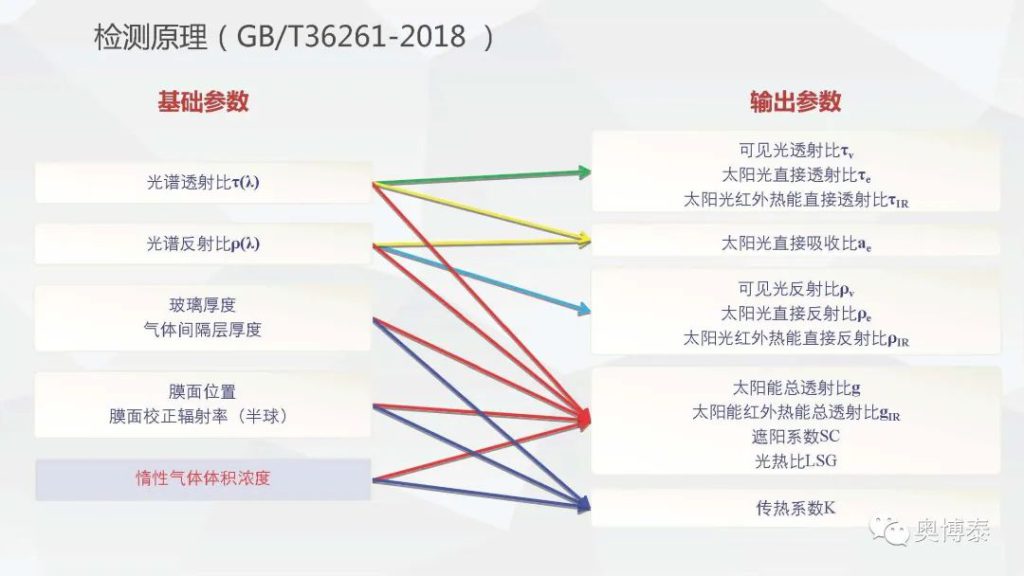 6686体育app